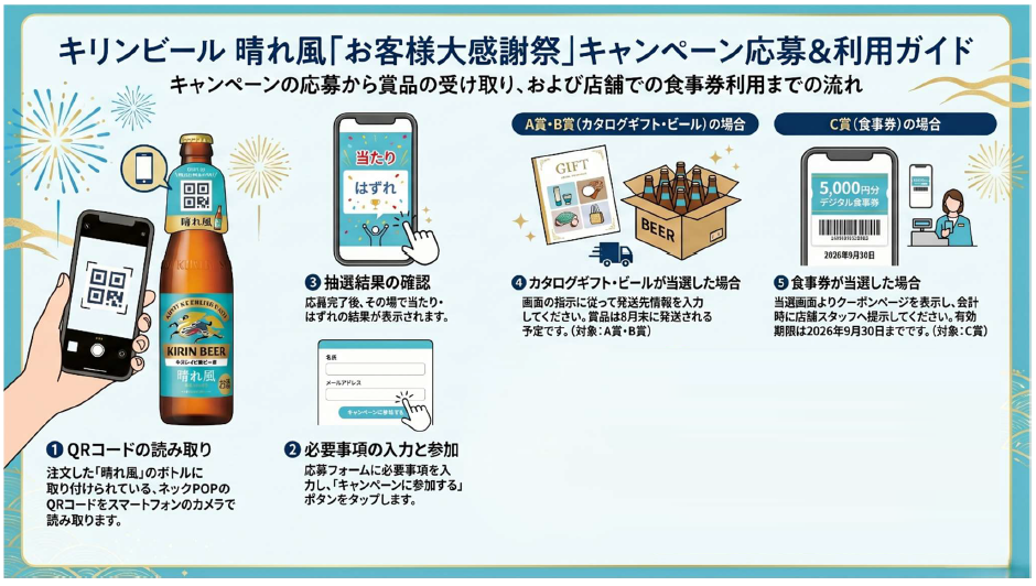 応募方法図解