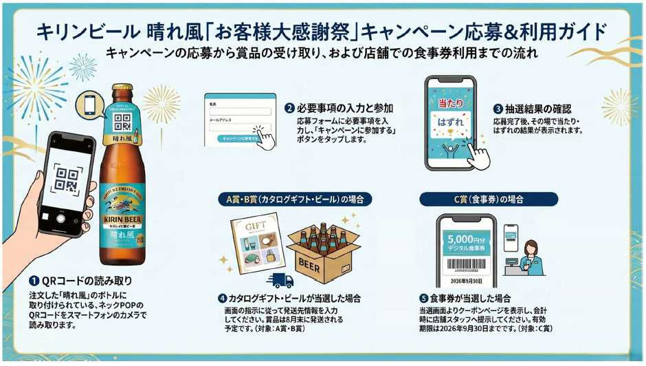 応募方法図解